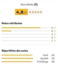 Socola Lindt Pyreneens 6